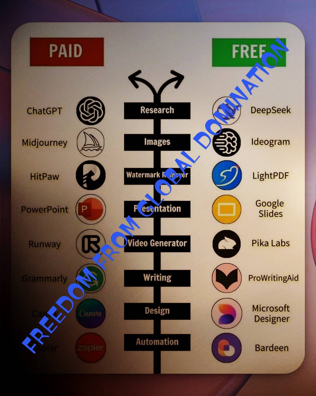 Freedom from global domination indeed!
