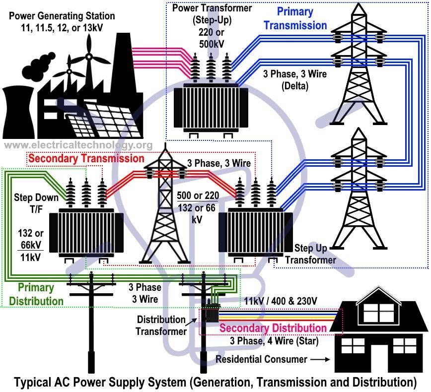 Has this system been working in Nigeria?
What is your opinion