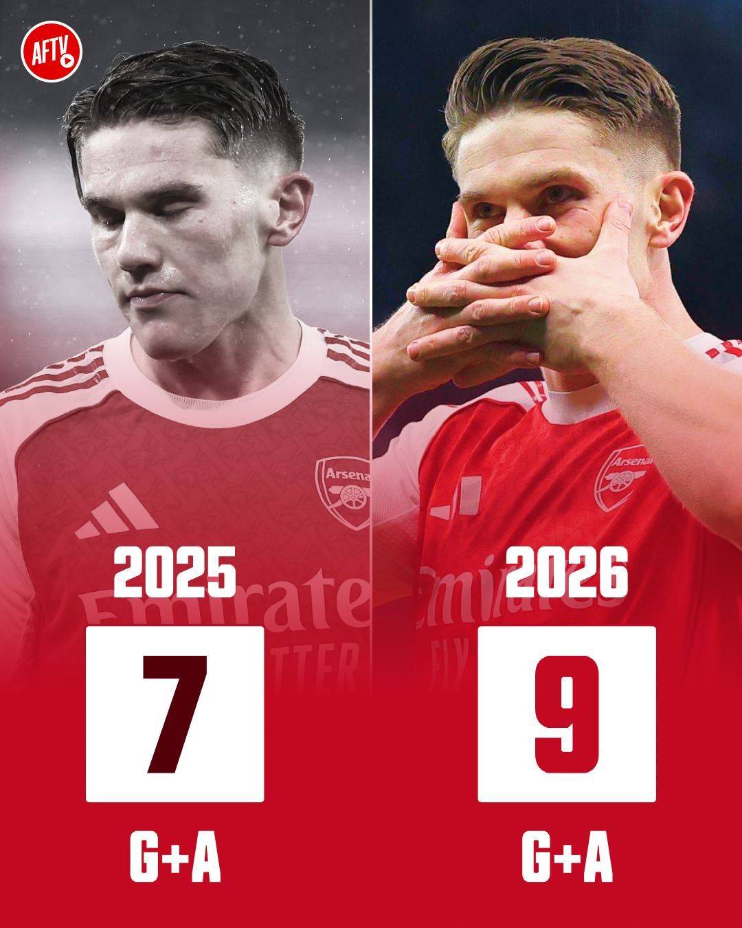 🔥 Viktor Gyökeres is on fire 🔴! Scoring goals left and right, proving his doubters wrong. Arsenal...