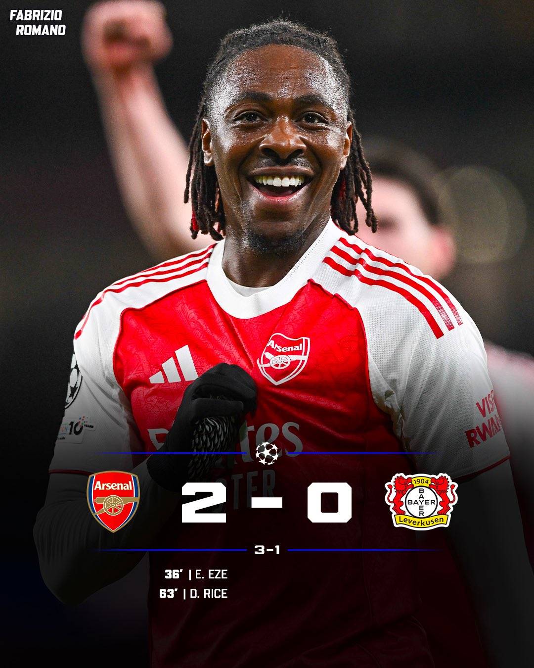 Today’s result
Arsenal 2–0 Bayer Leverkusen
👉 Arsenal go through to the UCL quarter-finals!
Declan...