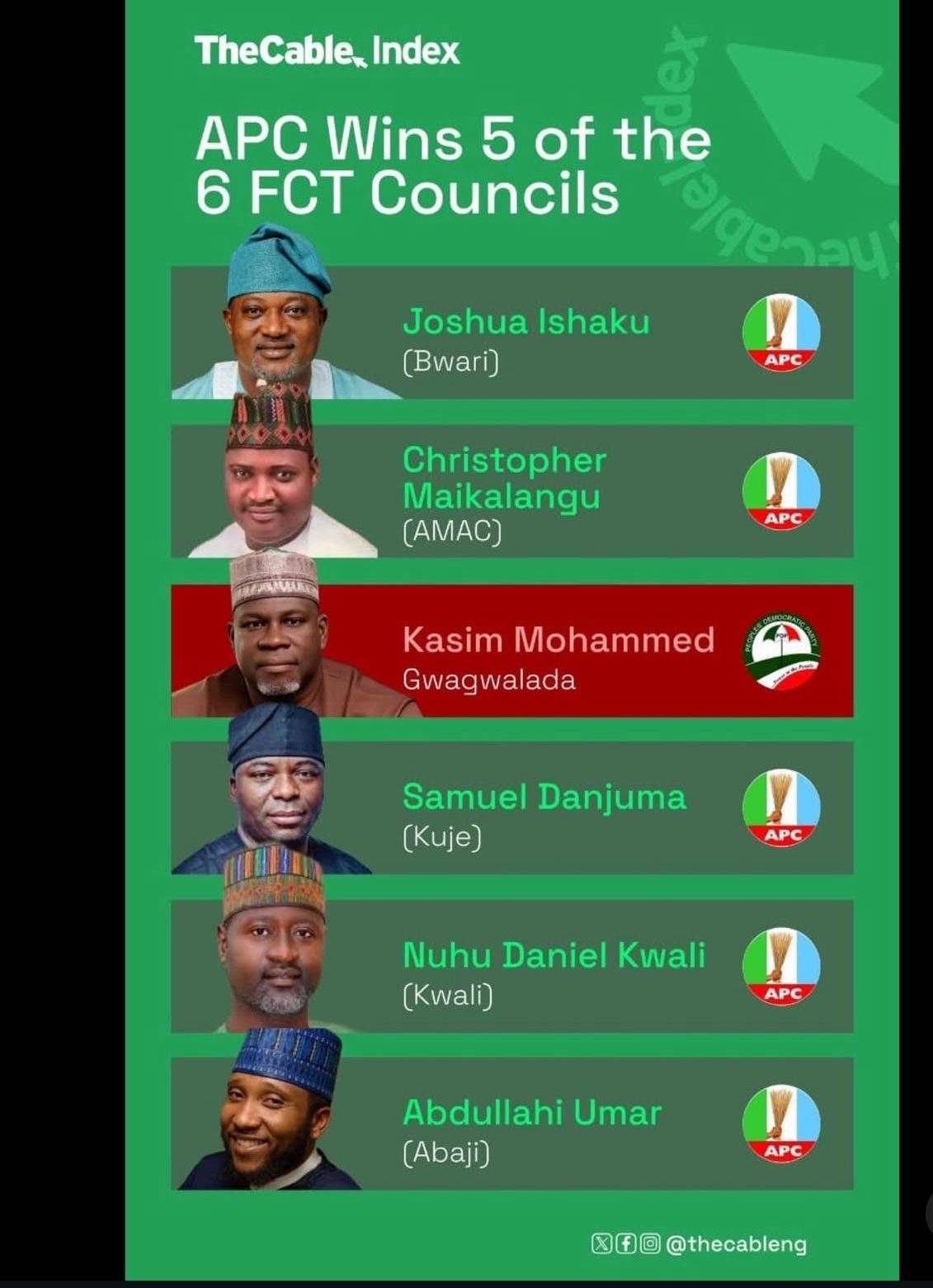 Tinubu/Wike on a democratic coup
Spending money on election that result is already written is a was...