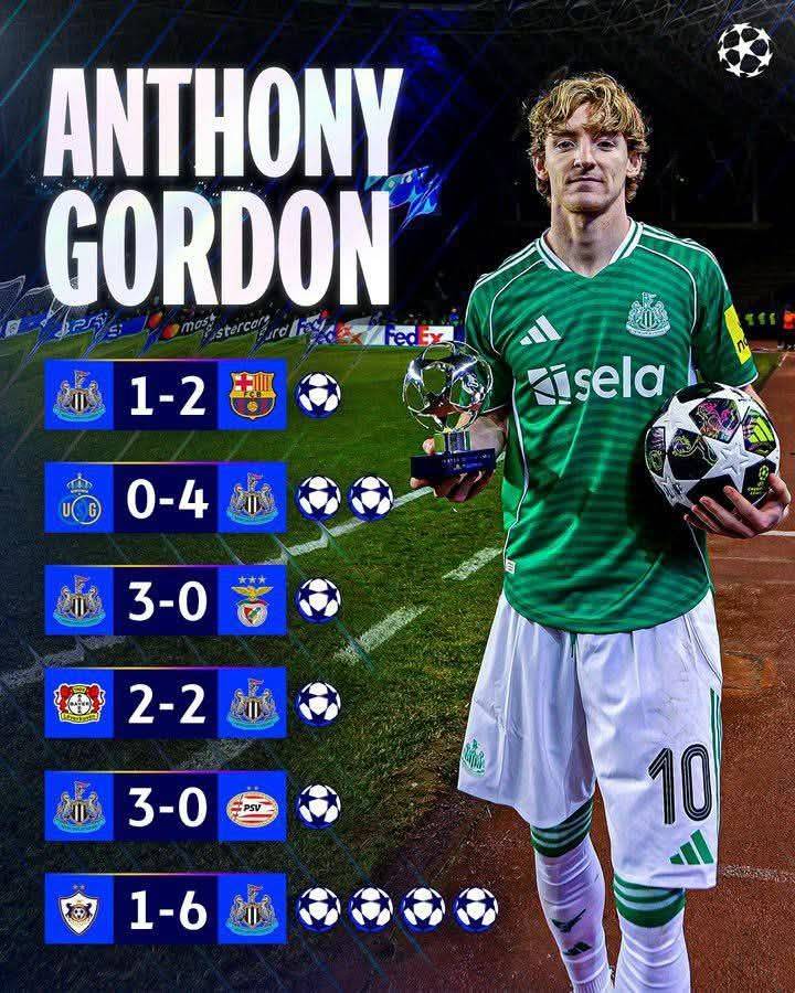 TEN goals for Anthony Gordon in the UEFA Champions League