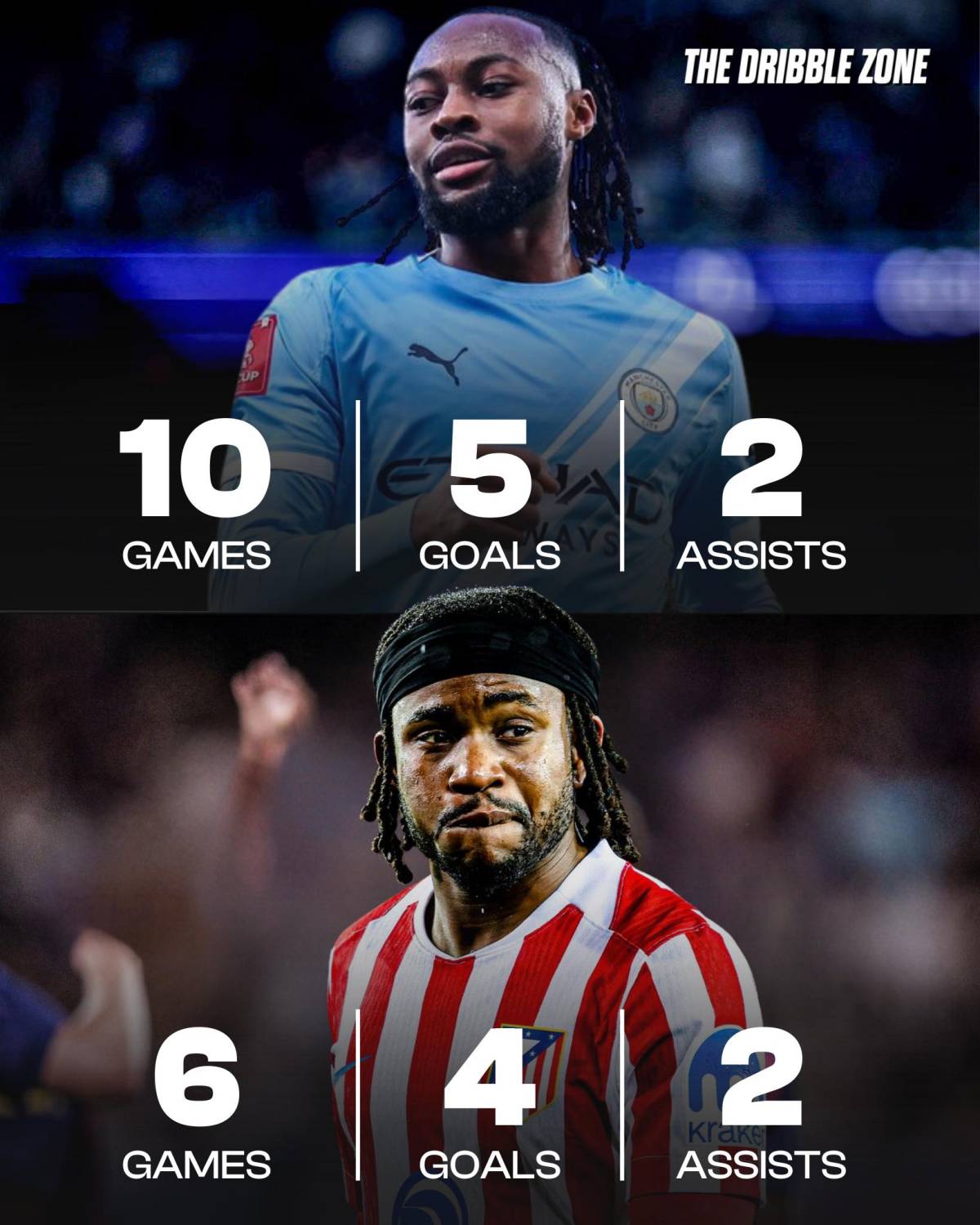 ๐ ๐๐๐๐๐๐๐ ๐๐๐๐๐๐๐ Vs ๐๐๐๐๐๐๐ ๐๐๐๐๐๐๐ who is the better January transfer:
๐ฌ๐ญ ๐๐๐๐๐๐๐ ๐๐๐๐๐๐๐ : 10 Ga...