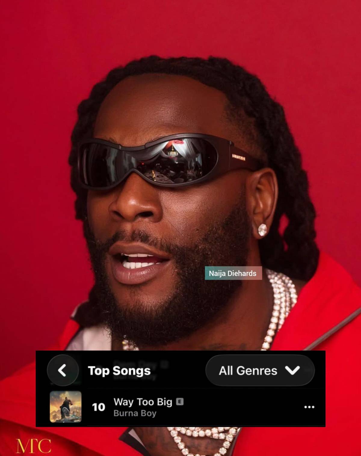 Burna boy's song "Way too big" from his "Twice as tall" album that was released 6 years ago makes it...