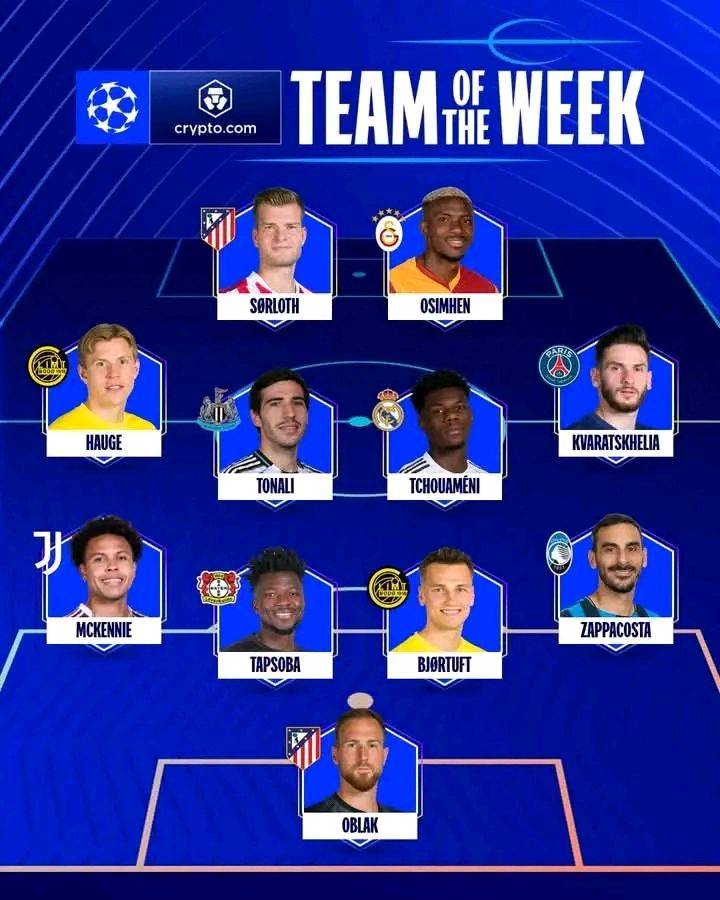 UEFA CL releases team of the week
#kingjeph