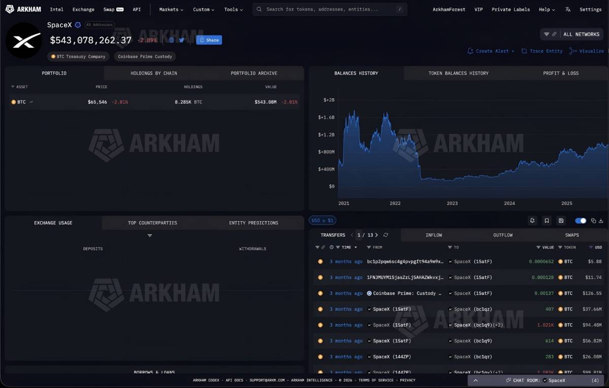 ๐ช Arkham: If SpaceX IPOs at $1.75T, they will be the largest company on Earth that holds Bitcoin
S...