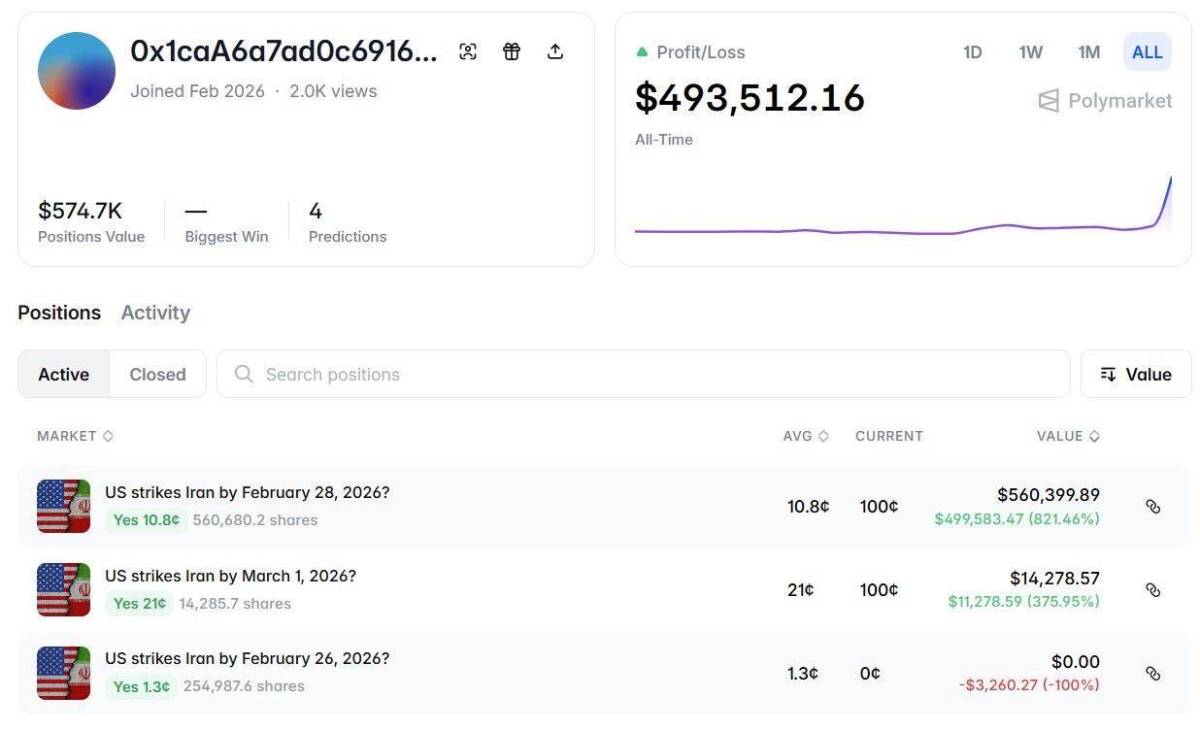 ๐ฅ A 3-day-old polymarket wallet made $493K profit from the US strikes on Iran