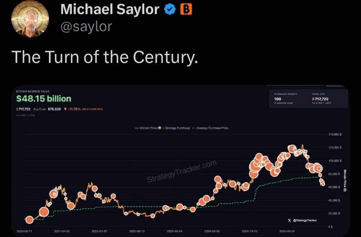 🪙 Michael Saylor hints at buying more Bitcoin