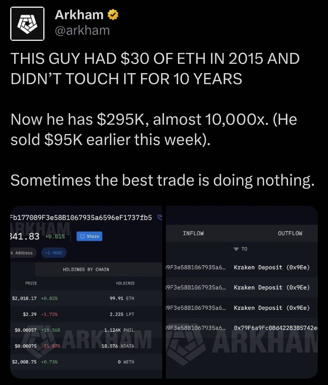 ๐ Patient Ethereum HODLer turns $30 into $295K
Could this be one of your friends? Send it to your...
