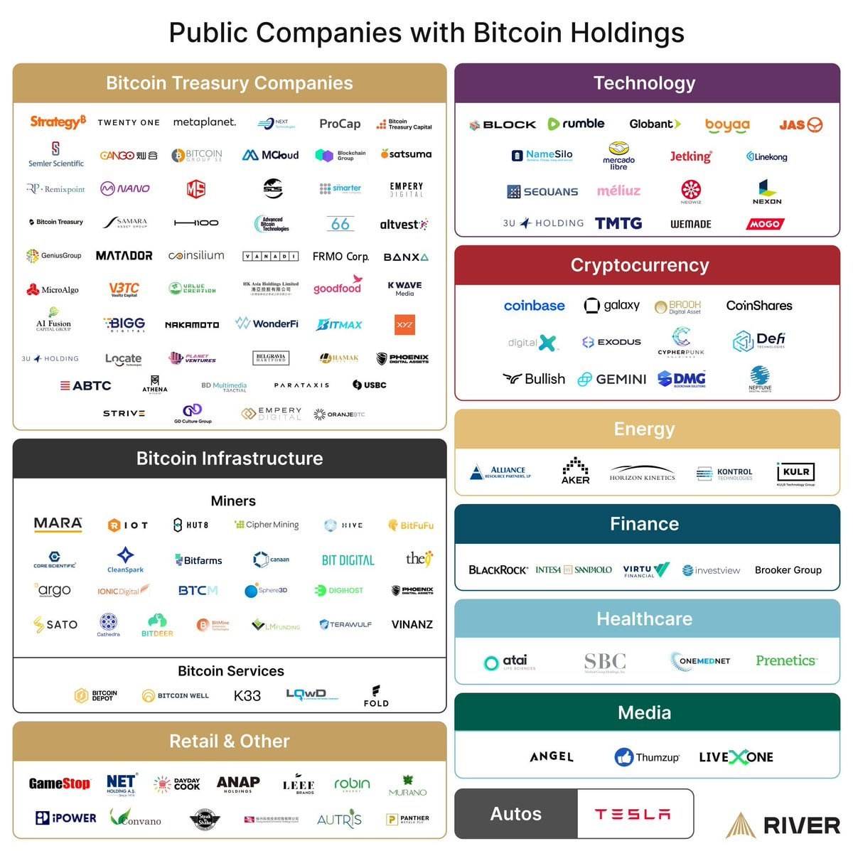 🔥 116 companies added BTC to their holdings in the past year