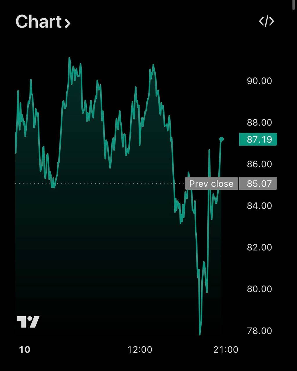 ๐ Oil just pumped +13% in 60 minutes as US intelligence detects Iran deploying mines in the Strait...
