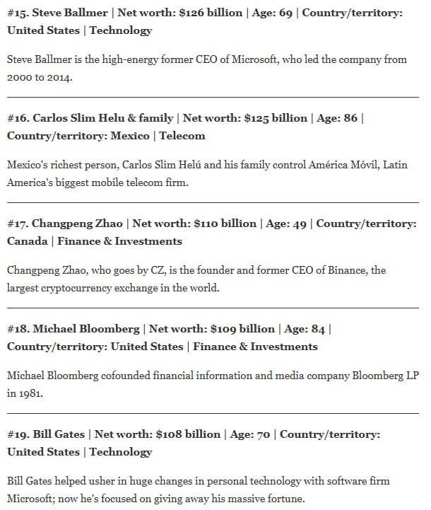 ๐ฅ Changpeng Zhao ranks #17 on the 2026 Forbes World's Billionaires List, ahead of Bill Gates and Mi...