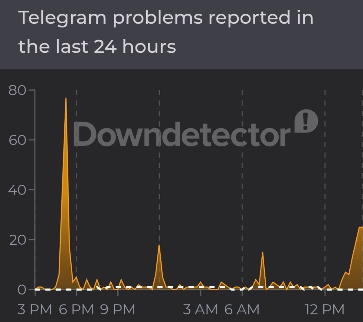 ❕ Telegram is currently down worldwide due to an unknown issue
