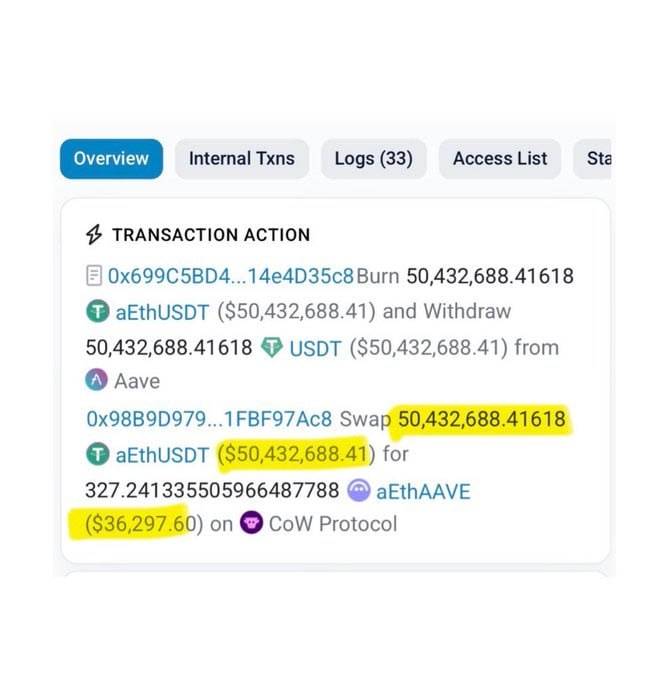 ๐ฅ Someone in crypto lost $50 million by accidentally swapping $50 million in USDT for $36,200 worth...