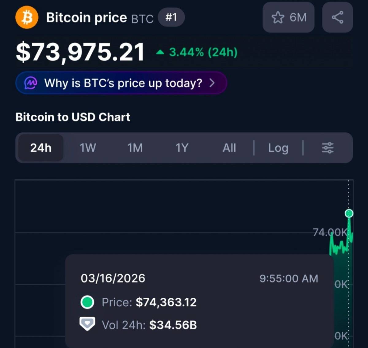 $BTC to ~$74,000
Oil industry warns Trump administration that fuel crunch will likely worsen.