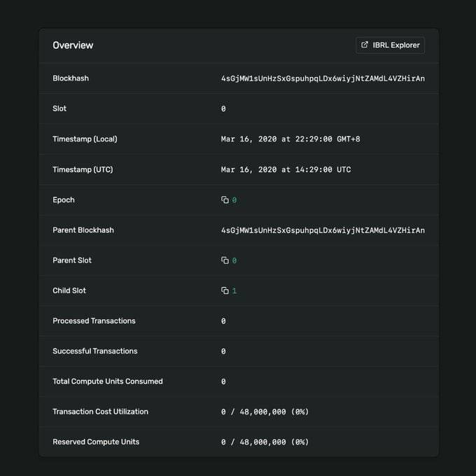 🔥 Just History: Solana’s first block was produced six years ago on March 16, 2020