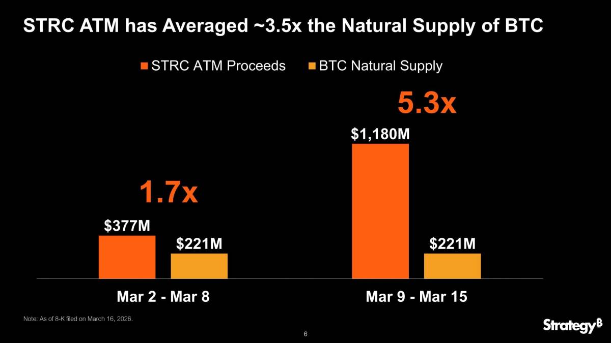 🪙Michael Saylor: "There isn’t enough Bitcoin for everyone".