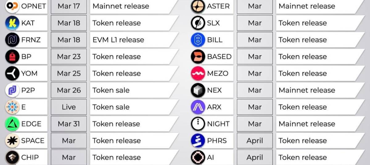 Upcoming TGE List!