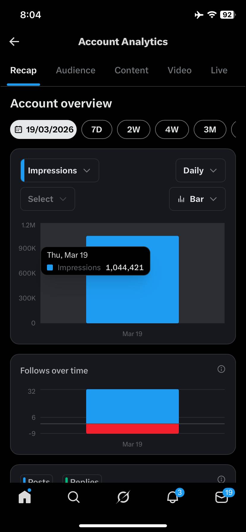 I got 1M impressions in a day as a small account… 😭😭