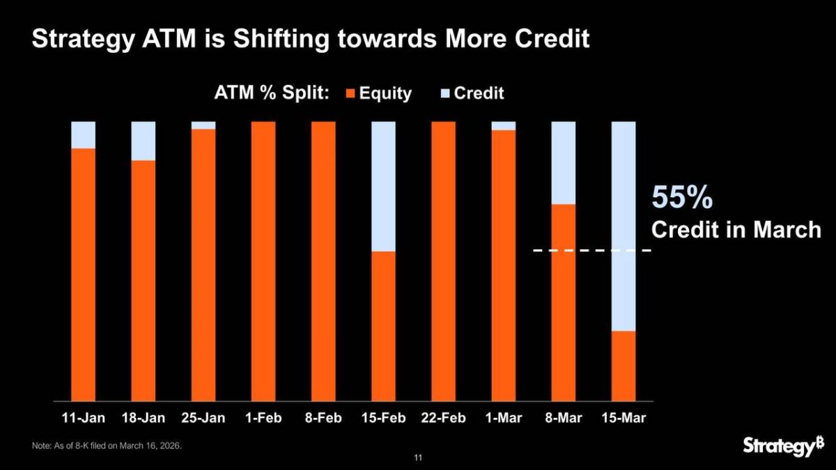 🪙 Michael Saylor’s Strategy says it is buying more Bitcoin