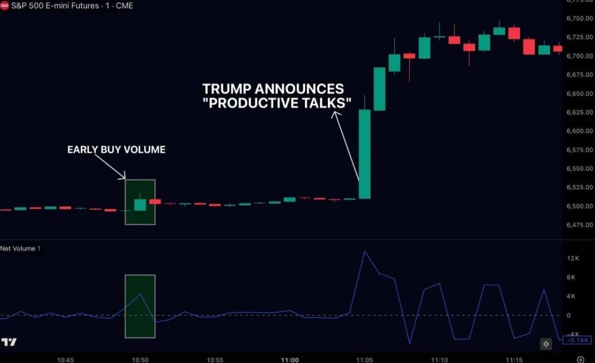 ⚠️ Trump Insiders Are Already Trading It
Large positions hit the market minutes before Trump’s anno...