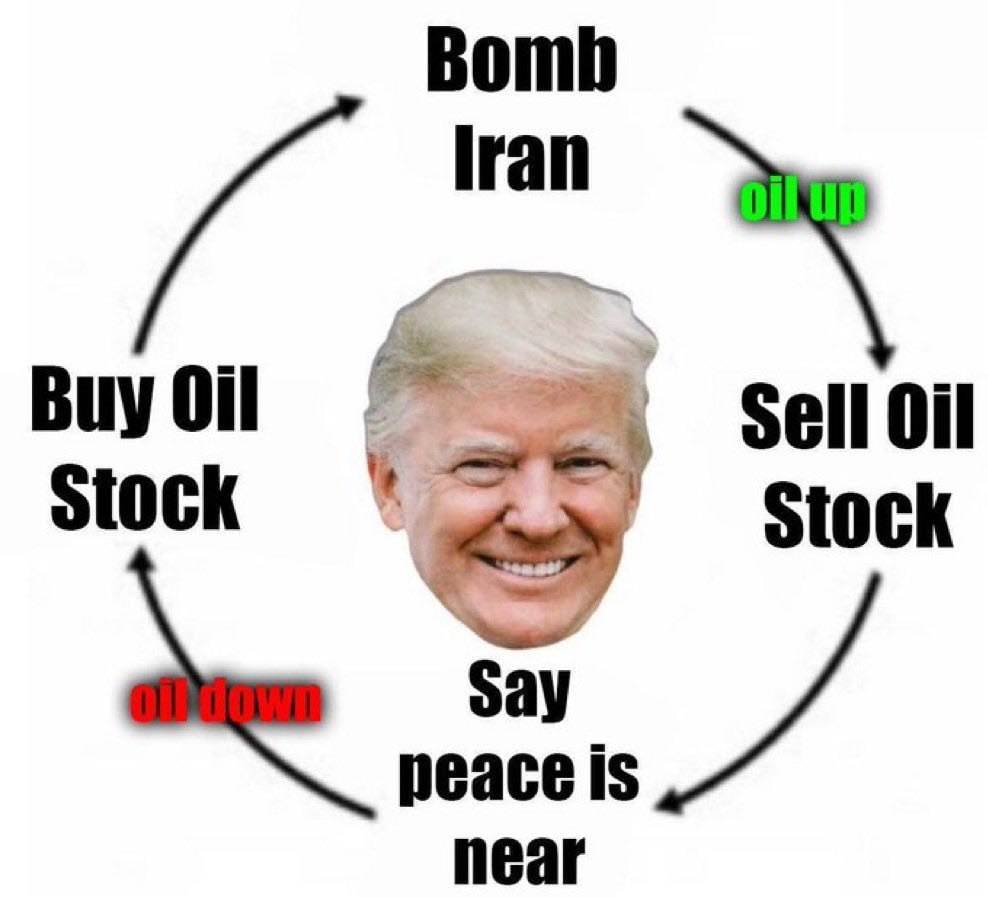 Trading in 2026