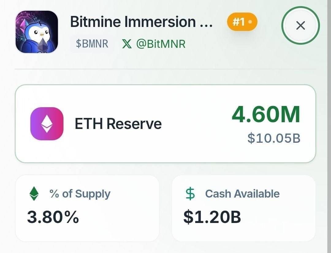 ๐ฅ Just Fun Fact: If Bitmine had waited until today to deploy its capital, it would have almost doub...