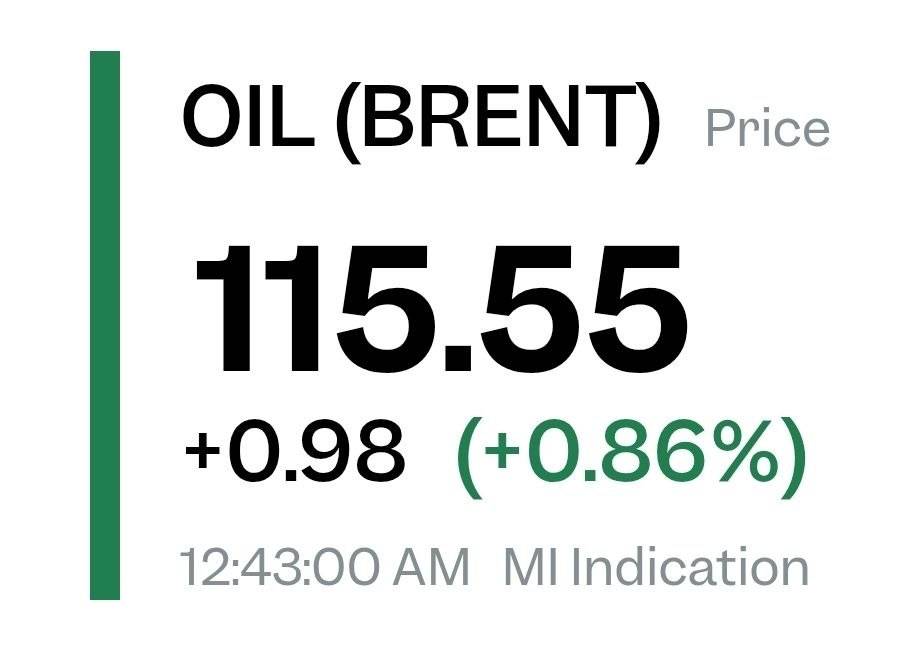 🔝 Brent crude oil has risen from $70 one month ago to $115 today