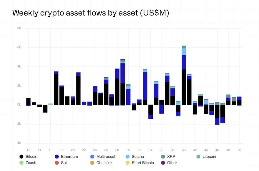 ๐ฝ Crypto investment funds recorded $414M in outflows as rising Iran conflict risks and shifting FOM...