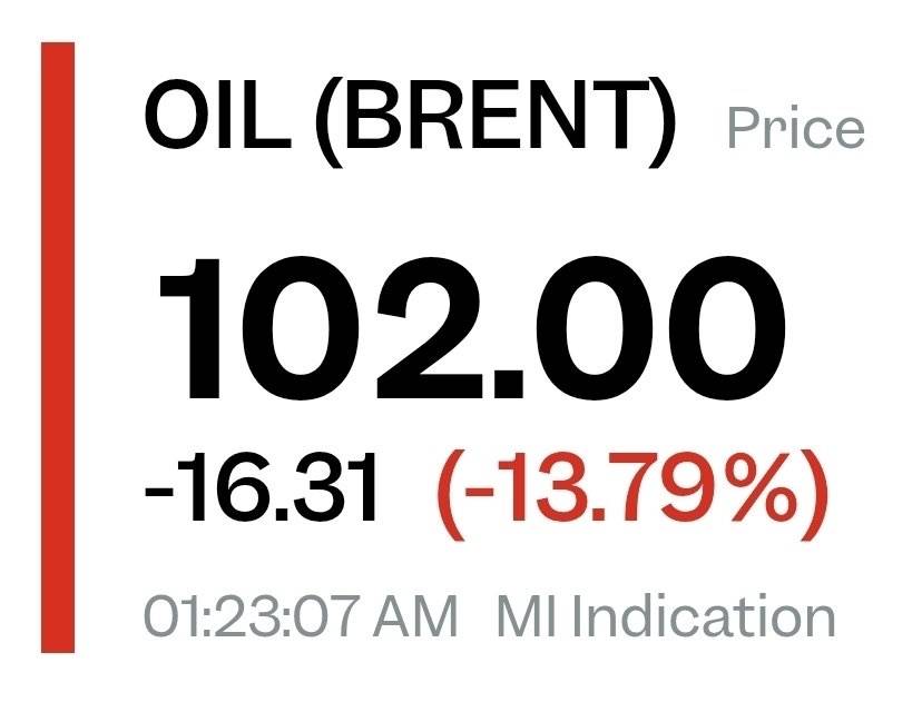 ❕ Brent crude oil futures posted its strongest monthly rally since 1988
Analysts warn crude could...