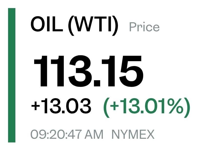 🔝 American WTI oil hits $113 per barrel