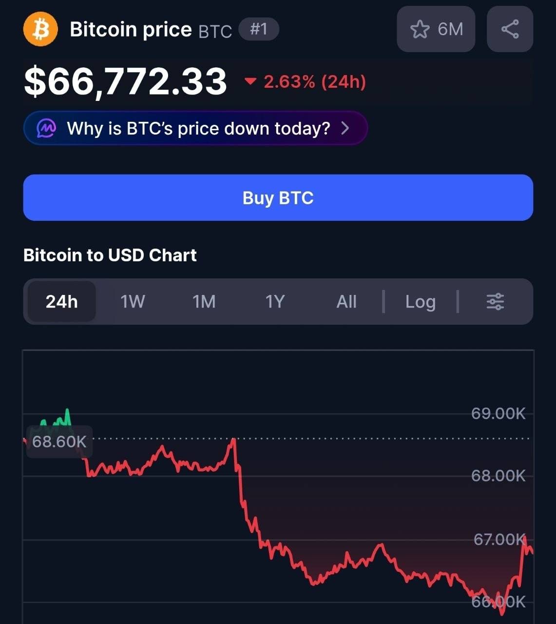 ๐ช CryptoQuant: BTC demand remains in 'deep contraction,' but price could bounce to $71,500-$81,200