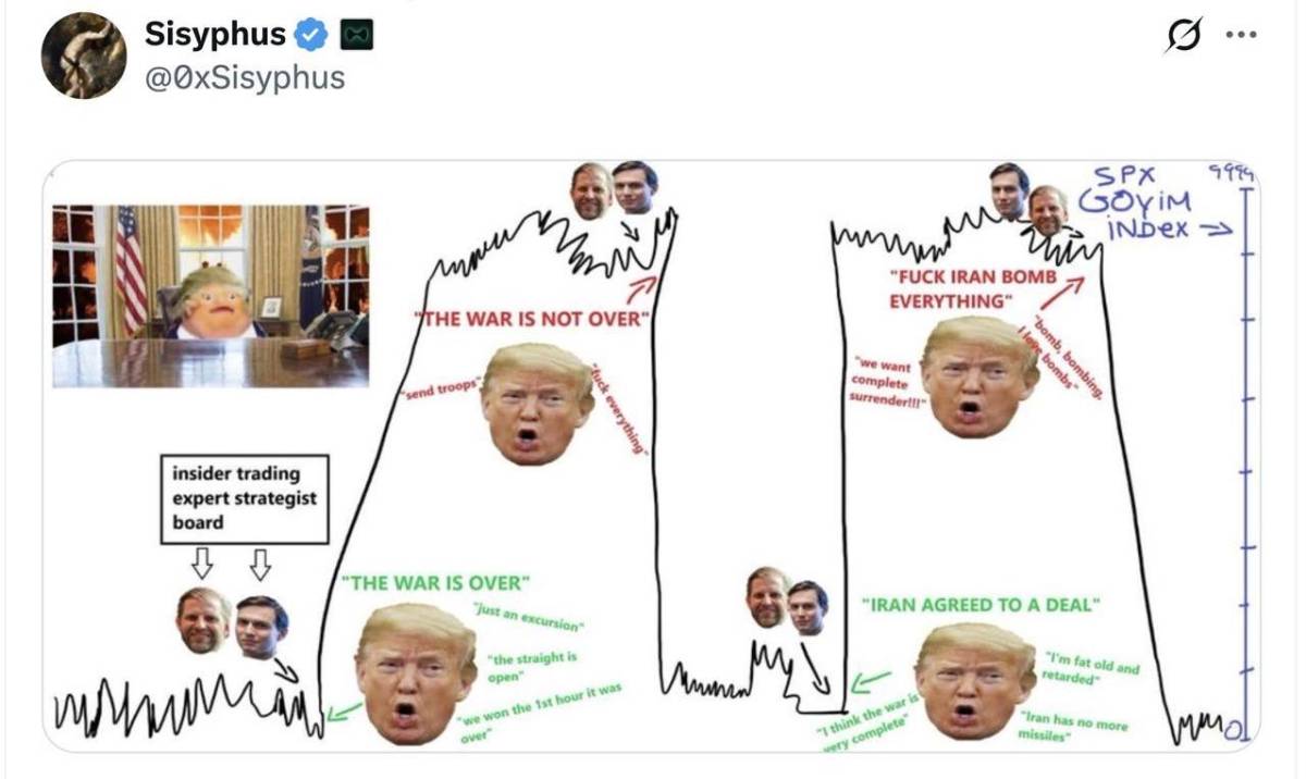 Typical headline trading in 2026