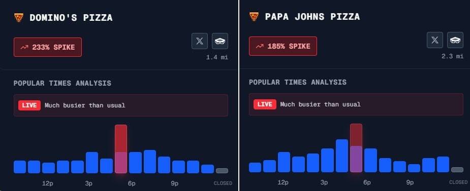 ๐ Pentagon pizza spike returns as tensions rise
Pizza orders around the Pentagon are picking up ag...