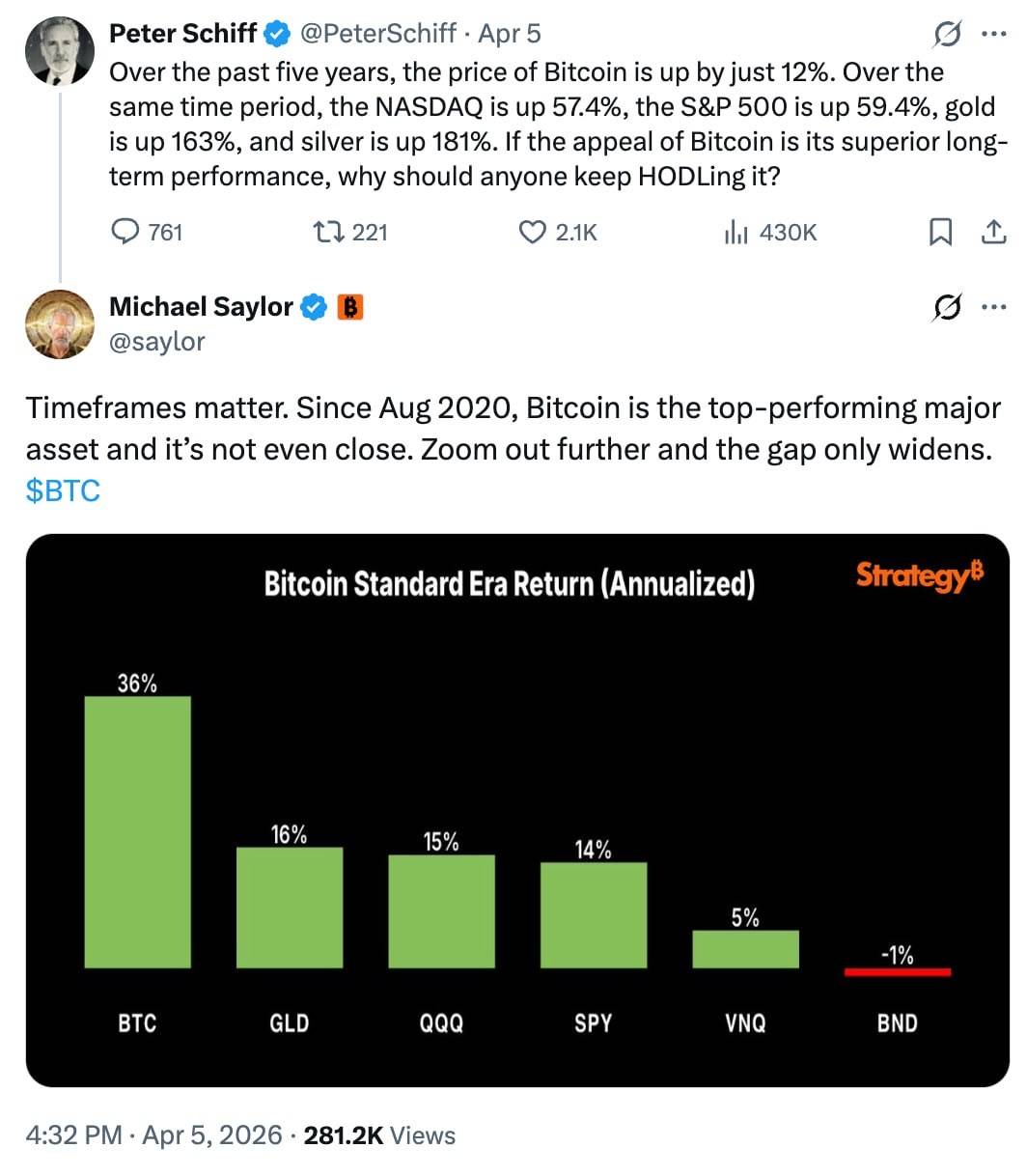 ๐ช Peter Schiff calls BTC a "shitcoin" and challenges Michael Saylor to a debate
Crypto skeptic Pet...