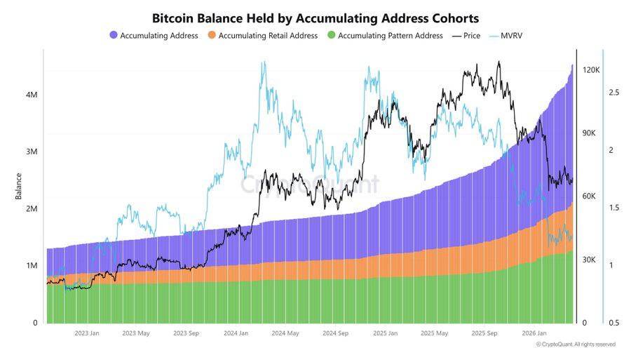 ๐ช 21% of total Bitcoin supply is now held by long-term holders
Available Bitcoin supply keeps shri...