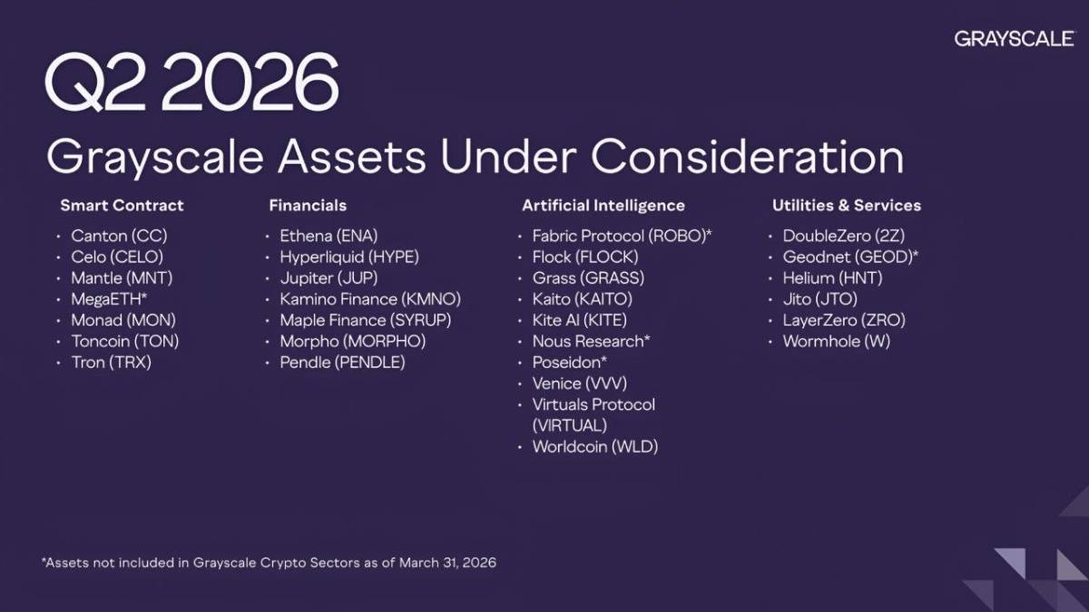๐ Grayscale* updated its Q2 2026 Assets Under Consideration list
Grayscale is now officially consi...