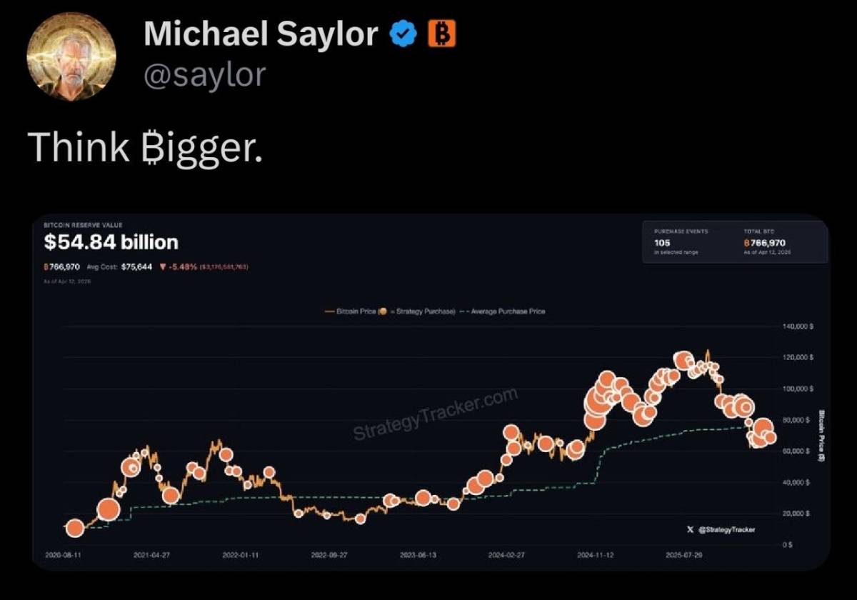 ⚡️ Michael Saylor hints at Strategy buying more Bitcoin