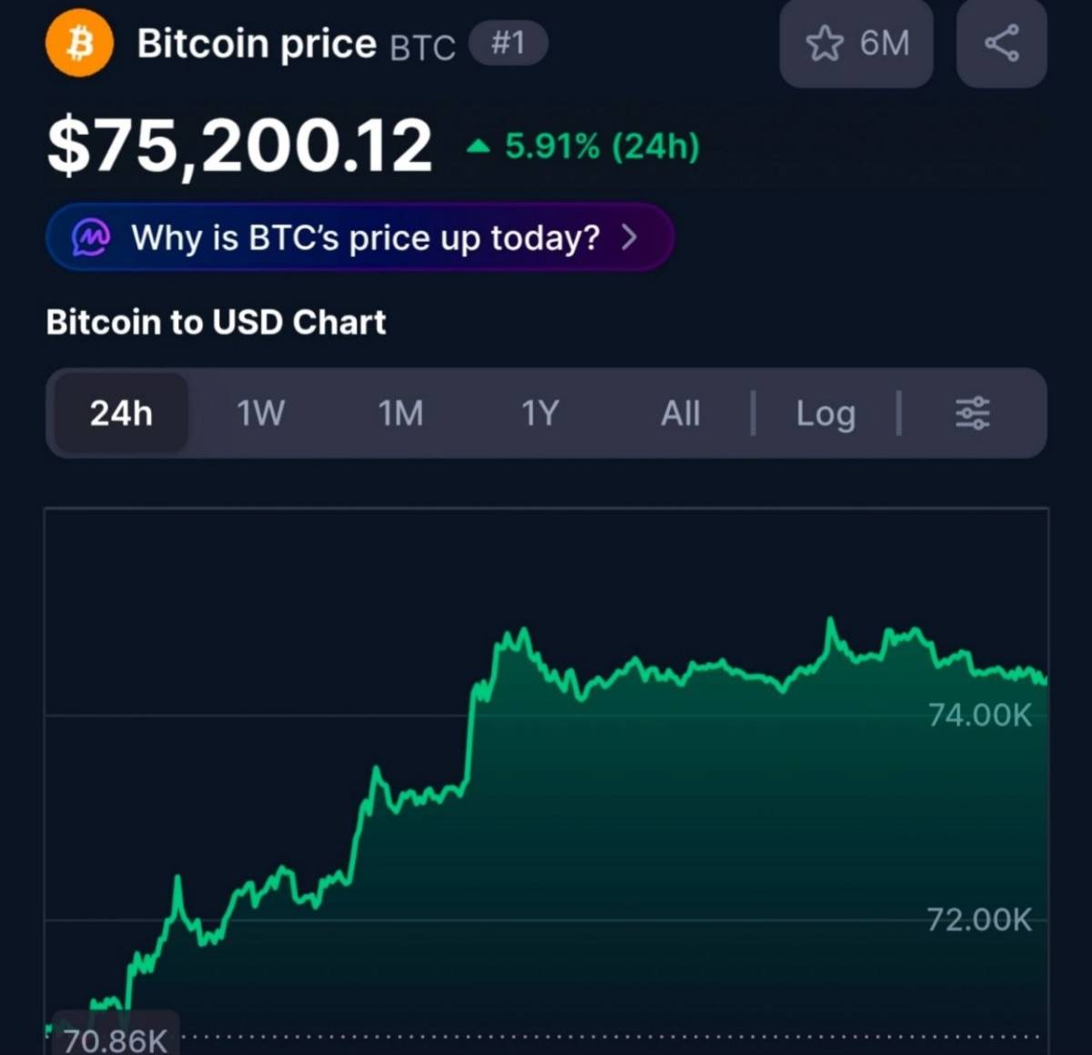 🔖🔖⬜️🔖 to $75,200