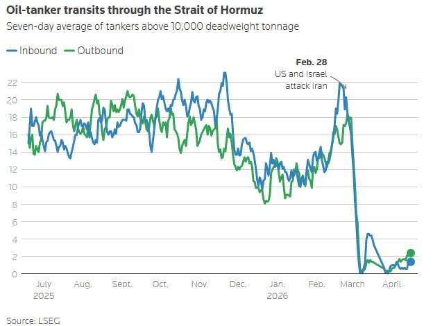 ๐ฅ The Iran war has triggered the largest energy supply disruption in modern history