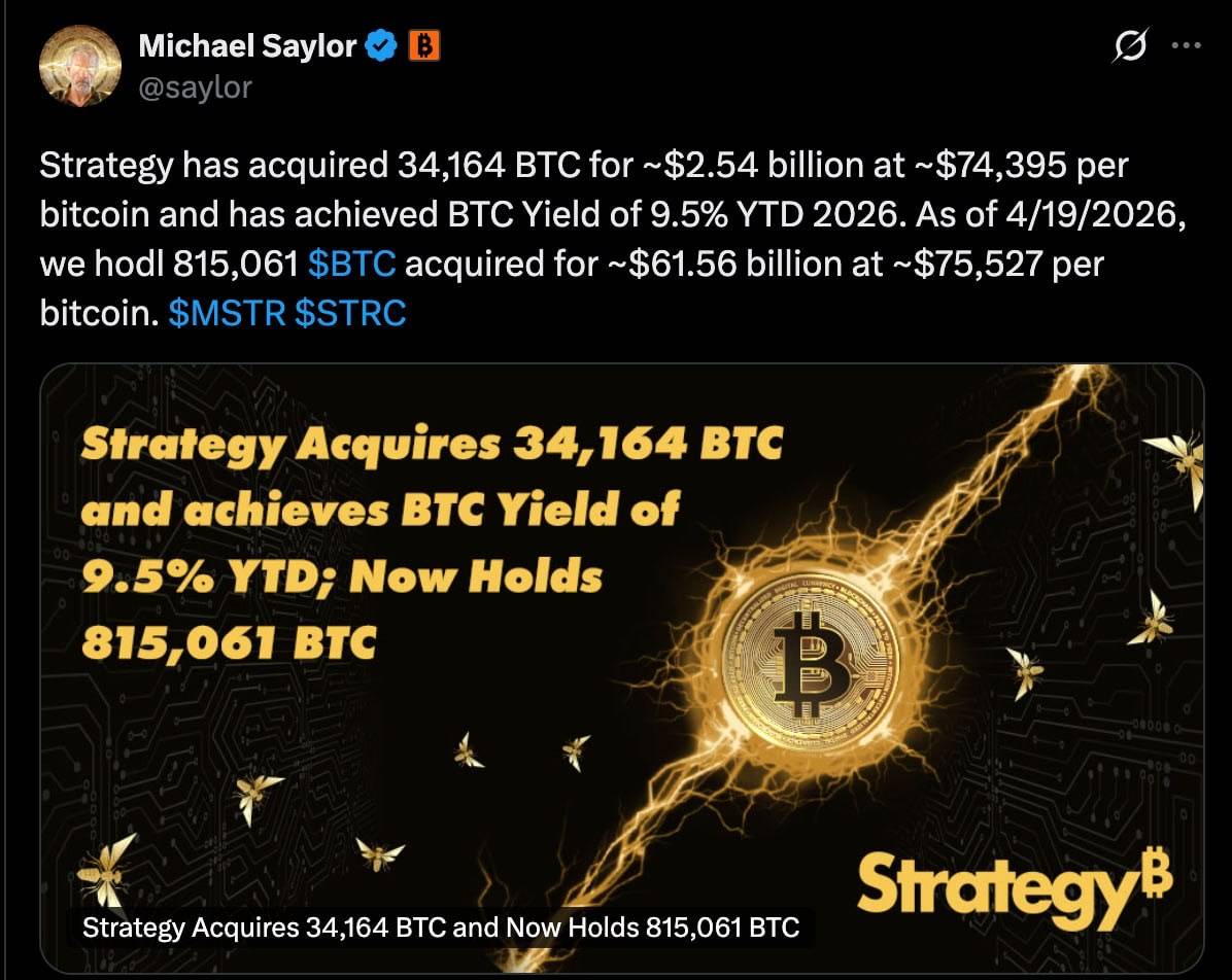 ๐ฅ Strategy bought 34,164 BTC for $2.54B
They now hold 815,061 BTC.