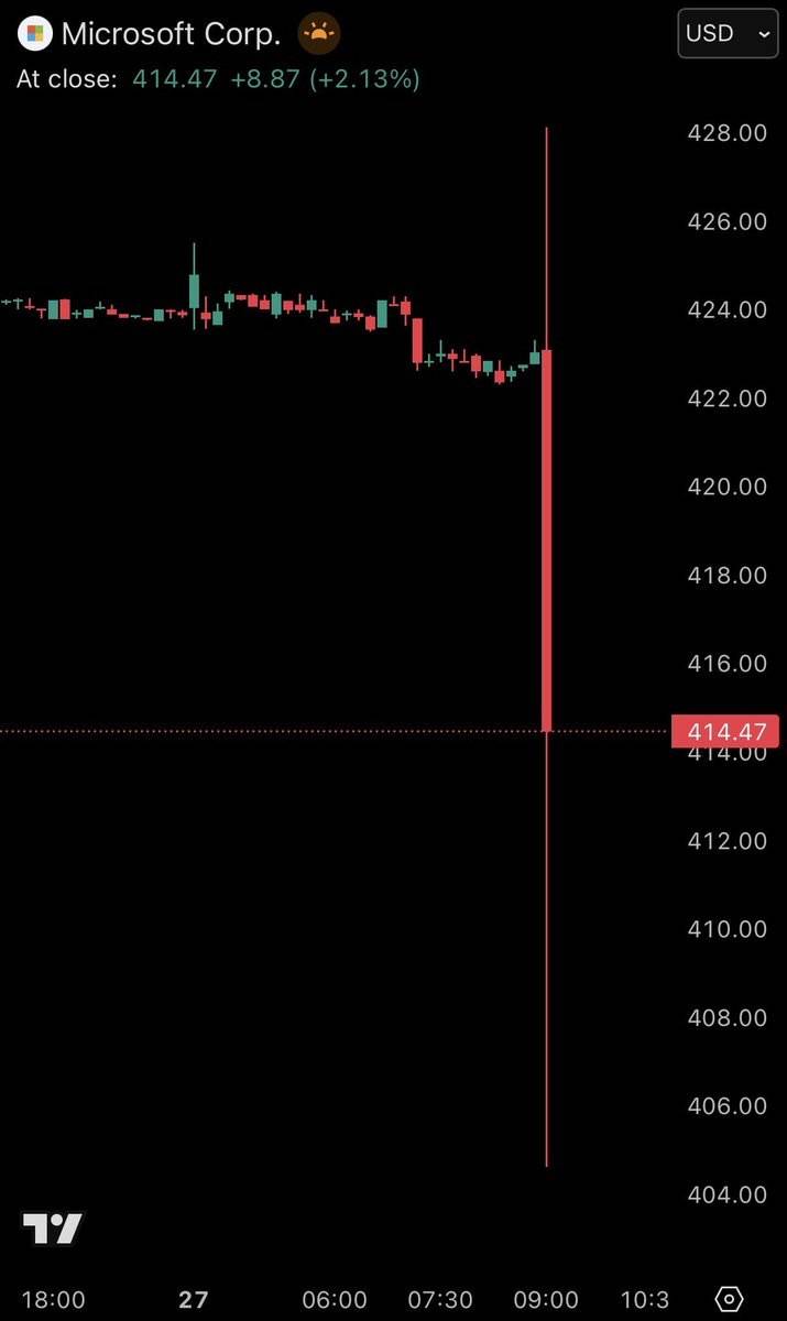 ⚡️ JUST IN: Microsoft stock falls 5% after announcing its OpenAI license will be nonexclusive and i...