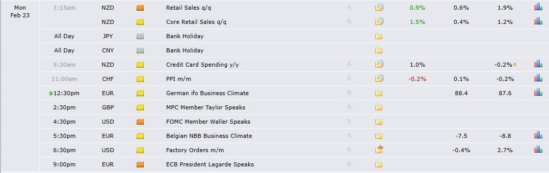 ๐ท The most important news of today's, US FOMC Member Waller Speaks , Bank holiday on Japan and Chin...