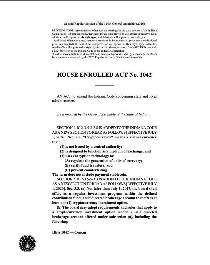 ๐ฅ BIG: Indiana's HB1042 passes both chambers and heads to the Governor's signature.
The bill prote...