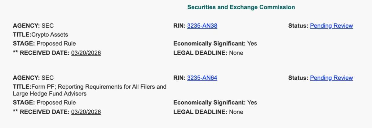 πΊπΈ TODAY: The SEC submits proposed crypto interpretation framework to White House for review, seekin...