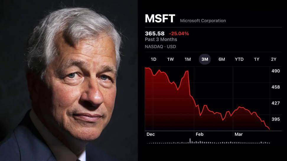 BREAKING: Microsoft (MSFT) has fallen more than 24%, wiping out over $880,000,000,000 in market cap...