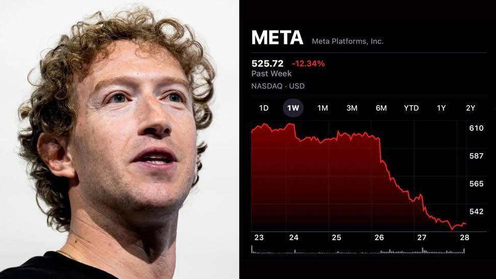 BREAKING: Meta Platforms (META) fell 12% this week, wiping out more than $170,000,000,000 in market...