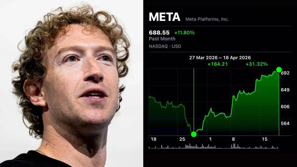 BREAKING: Meta Platforms (META) stock has surged more than 31% since March 27 low in just 3 weeks, a...