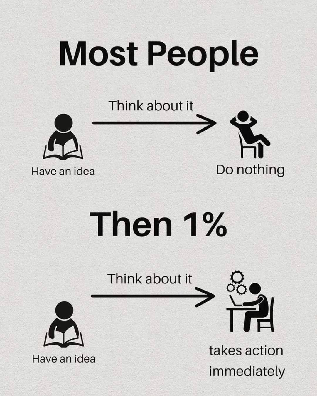 MOST PEOPLE..