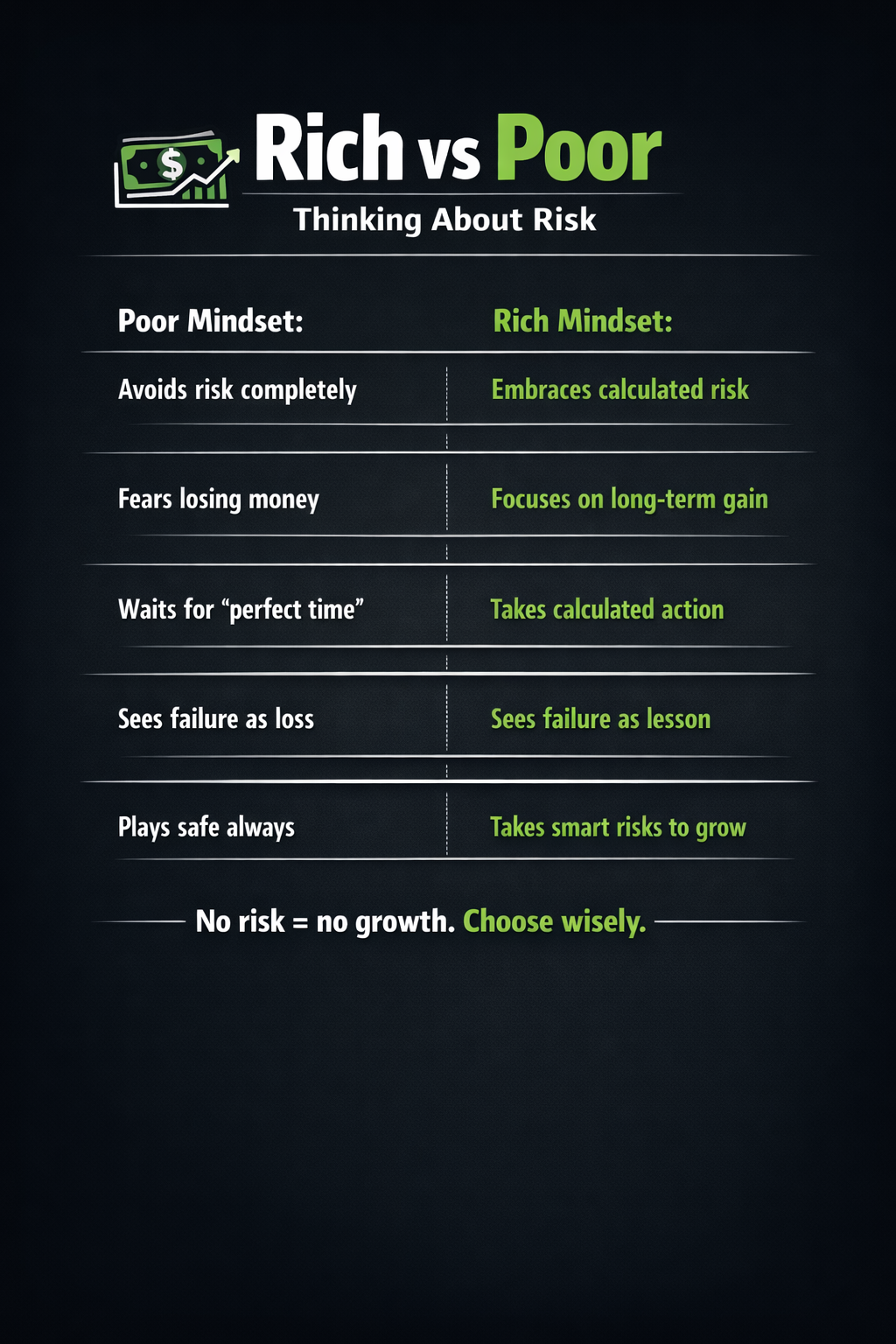 The goal isn’t to avoid risk… it’s to understand it.
#MoneyMindset #RiskTaking #WealthThinking #Le...